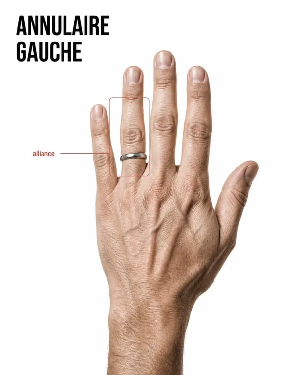 Alliance doigt homme : main masculine avec alliance à l’annulaire gauche