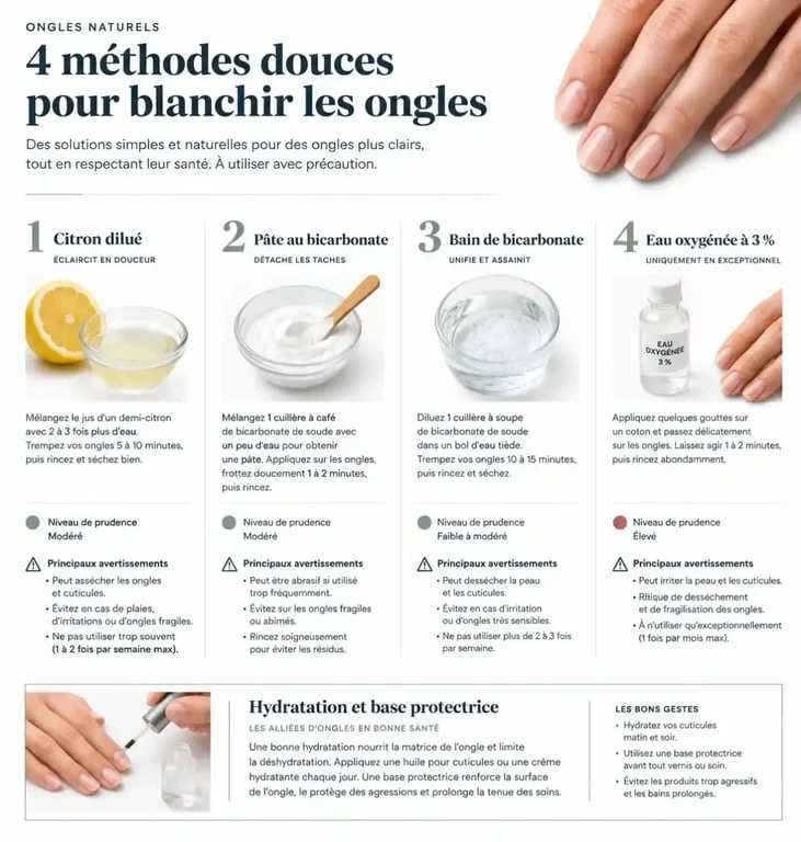 Infographie pour blanchir les ongles avec méthodes maison et précautions